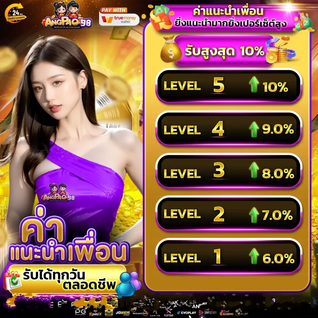 ค่าแนะนำ by angpao98